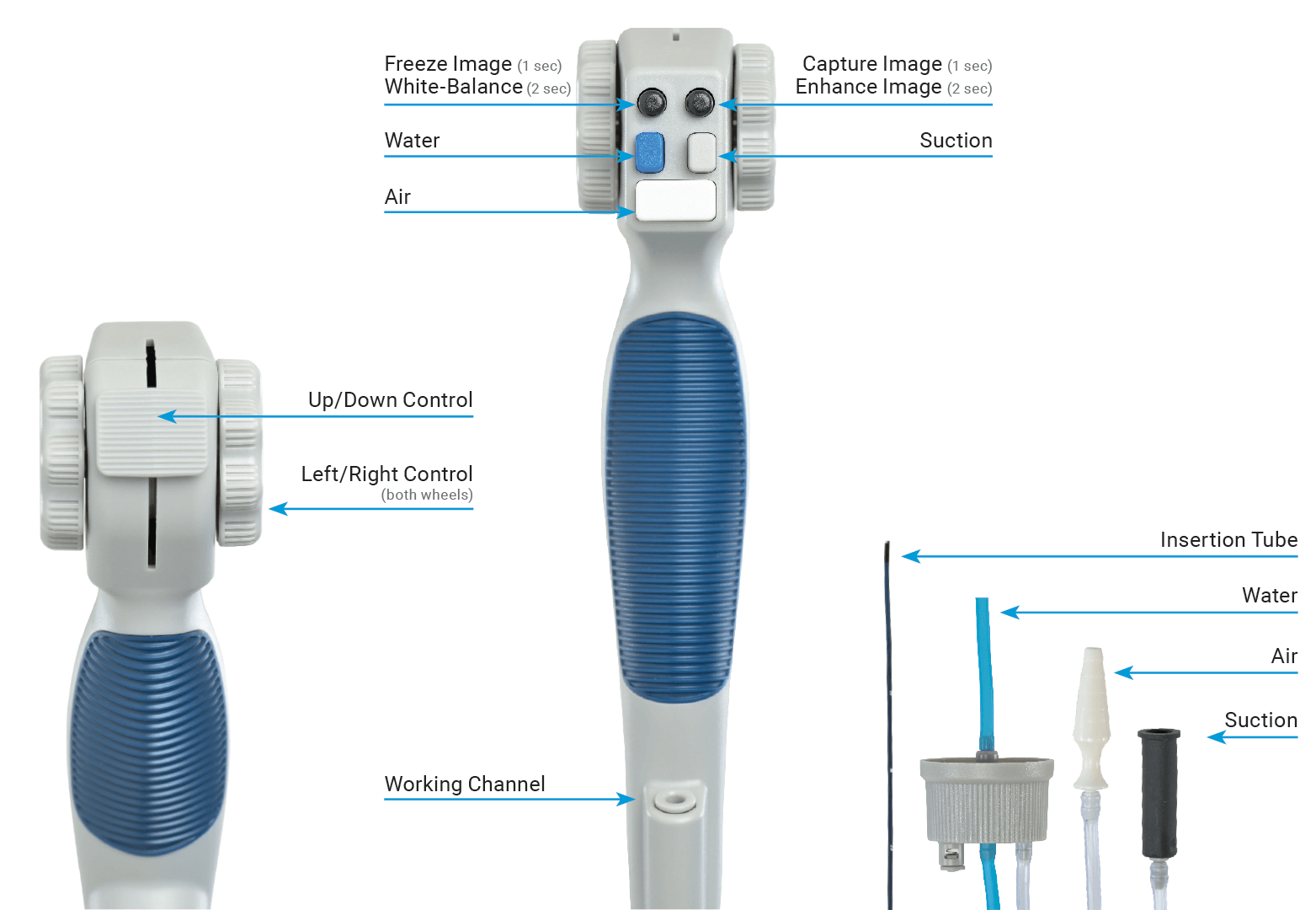EvoEndo Model LE Single-Use Gastroscope Details